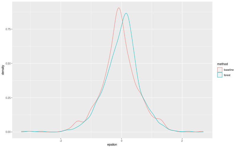 My plot :)